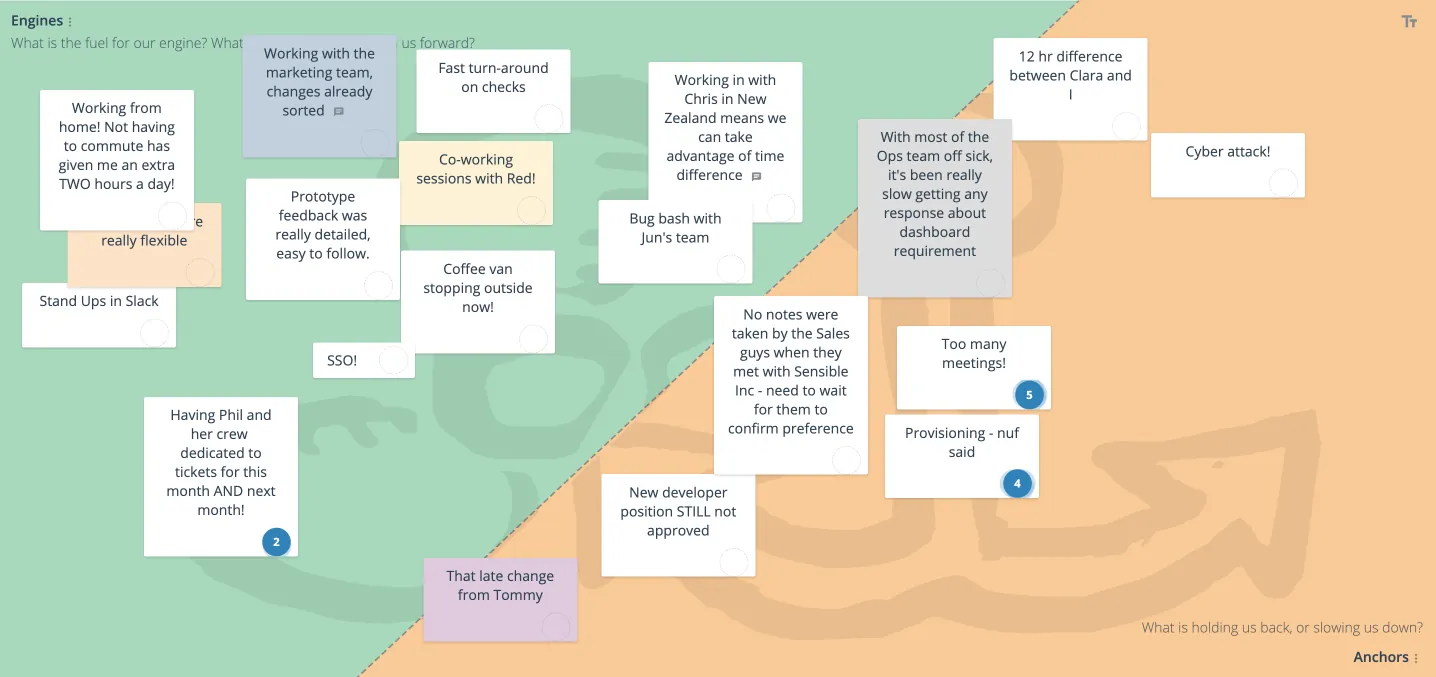 GroupMap’s fun agile retrospectives. Creative and fun ways of running focussed and effective retrospective meetings with your team.
