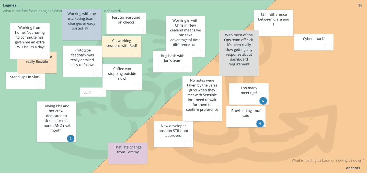 GroupMap’s fun agile retrospectives. Creative and fun ways of running focussed and effective retrospective meetings with your team.