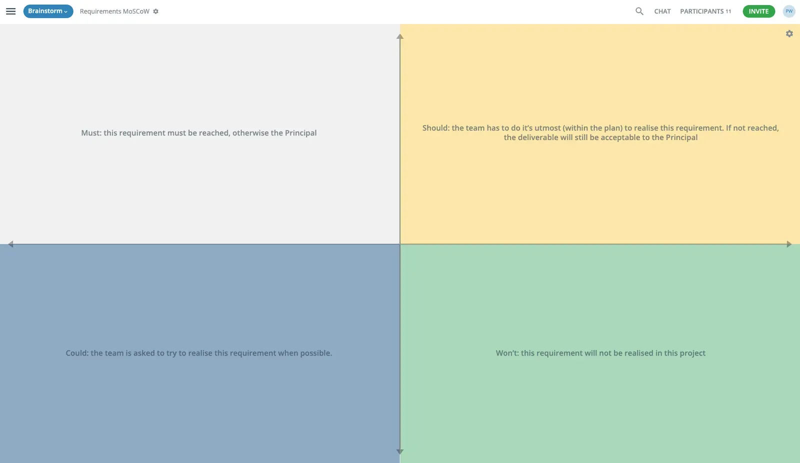 GroupMap MoSCoW board with Must, Should, Could and Won't requirement quadrants