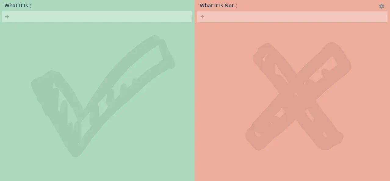 GroupMap board split into What It Is and What It Is Not columns for scoping