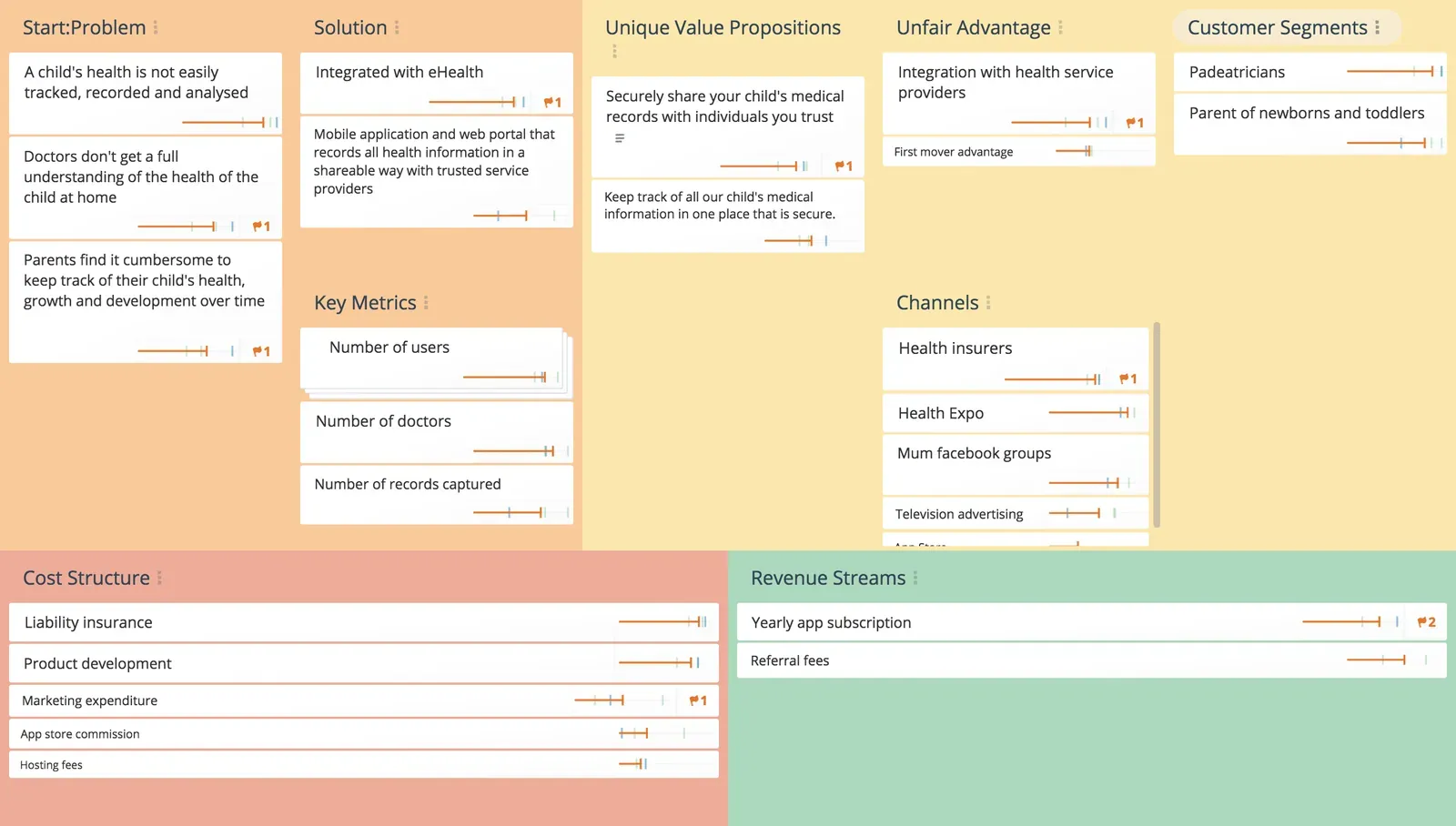 Lean Canvas Template