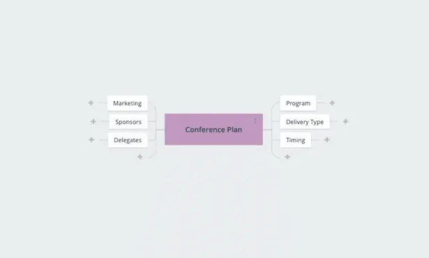 Conference Plan mind map with first-level branches like Marketing, Sponsors and Program