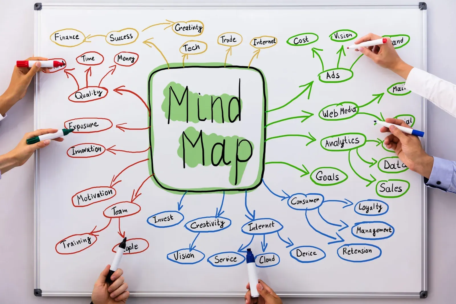 Hands drawing a colorful mind map on a whiteboard