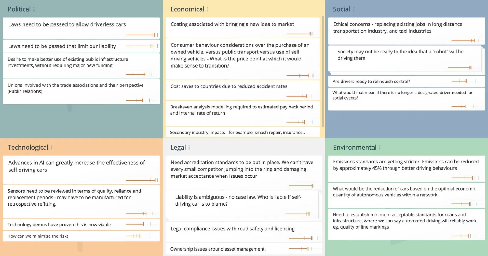 PESTLE Analysis template in GroupMap
