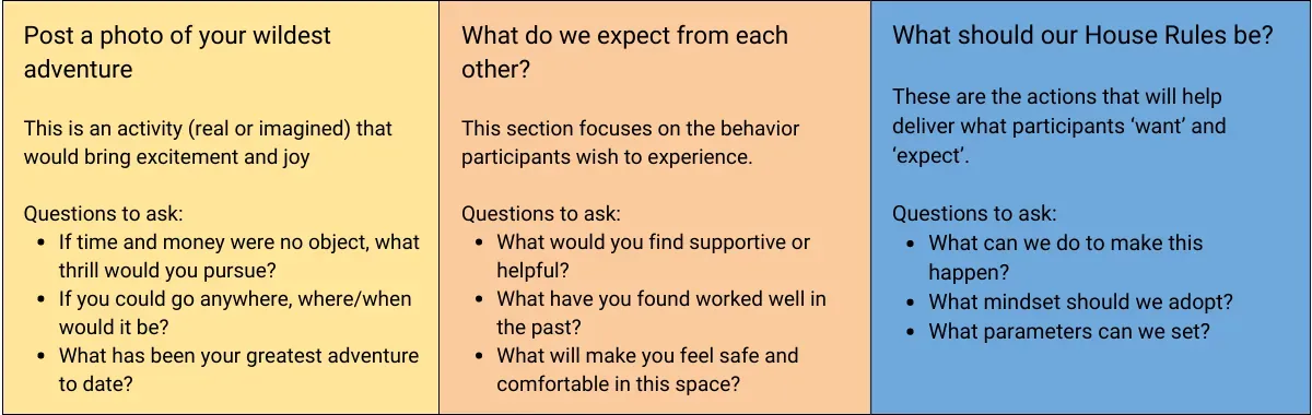The Photo Wall icebreaker template in GroupMap, with prompt columns waiting for participants to add a photo