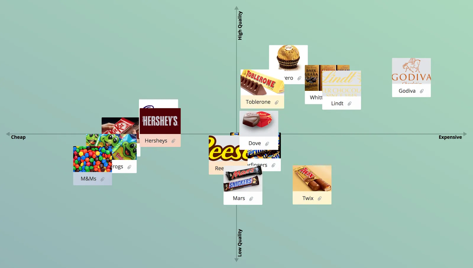 Perceptual Map