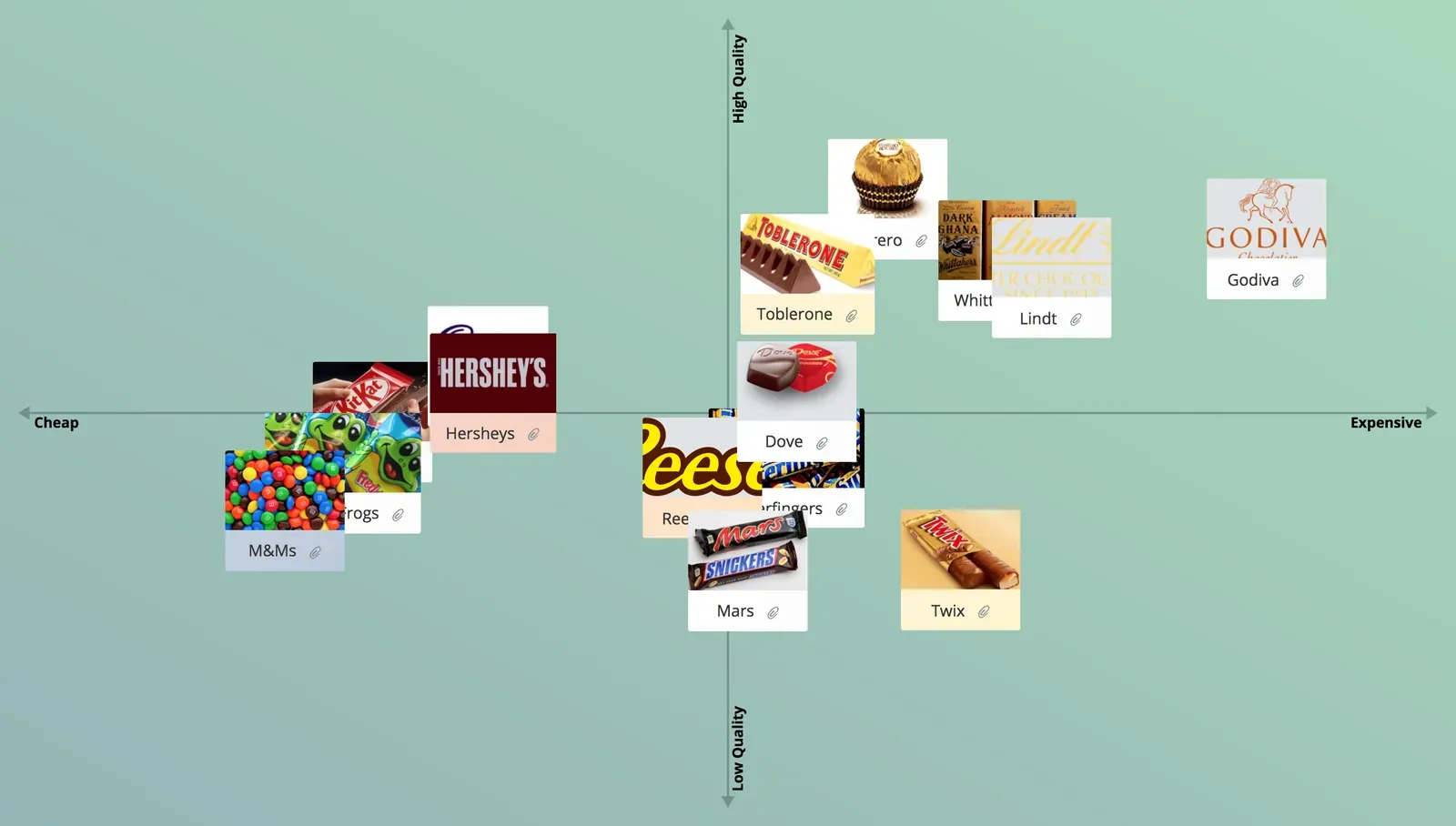 Perceptual Map