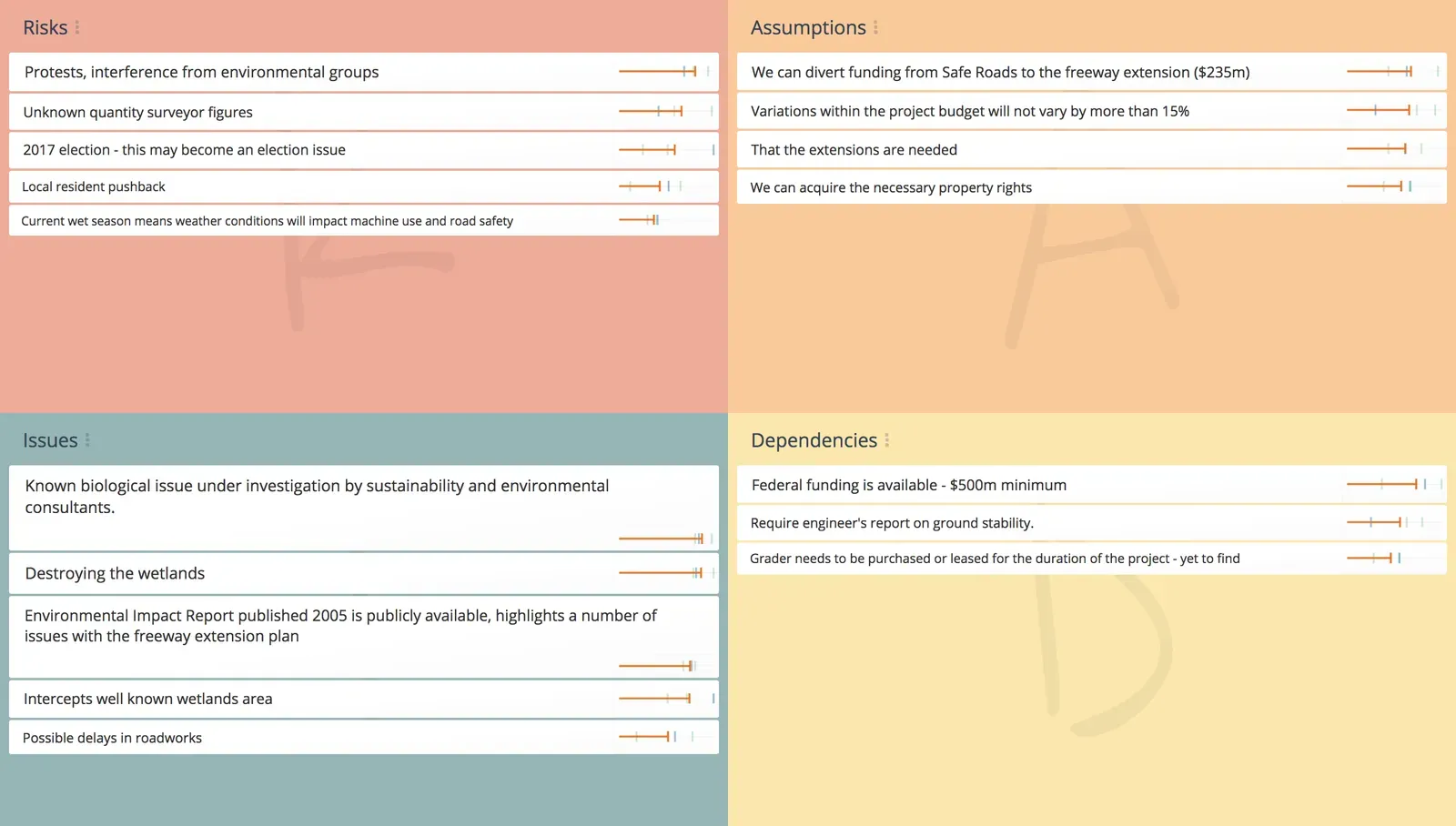 GroupMap RAID board with risks, assumptions, issues and dependencies quadrants