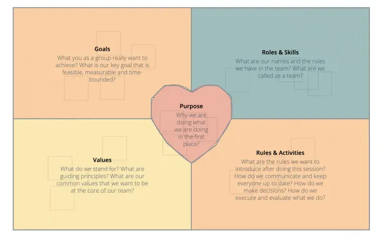 Engaging workshops with team canvas