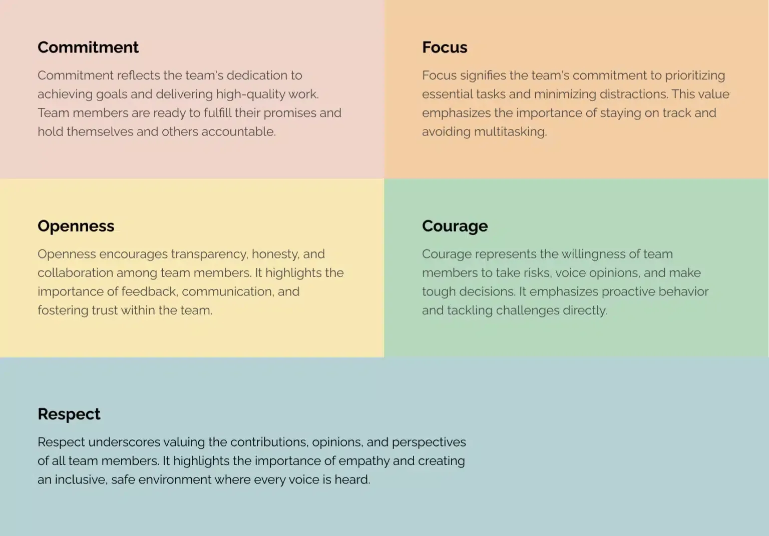 The Scrum Values template with five color-coded panels defining Commitment, Focus, Openness, Courage and Respect.