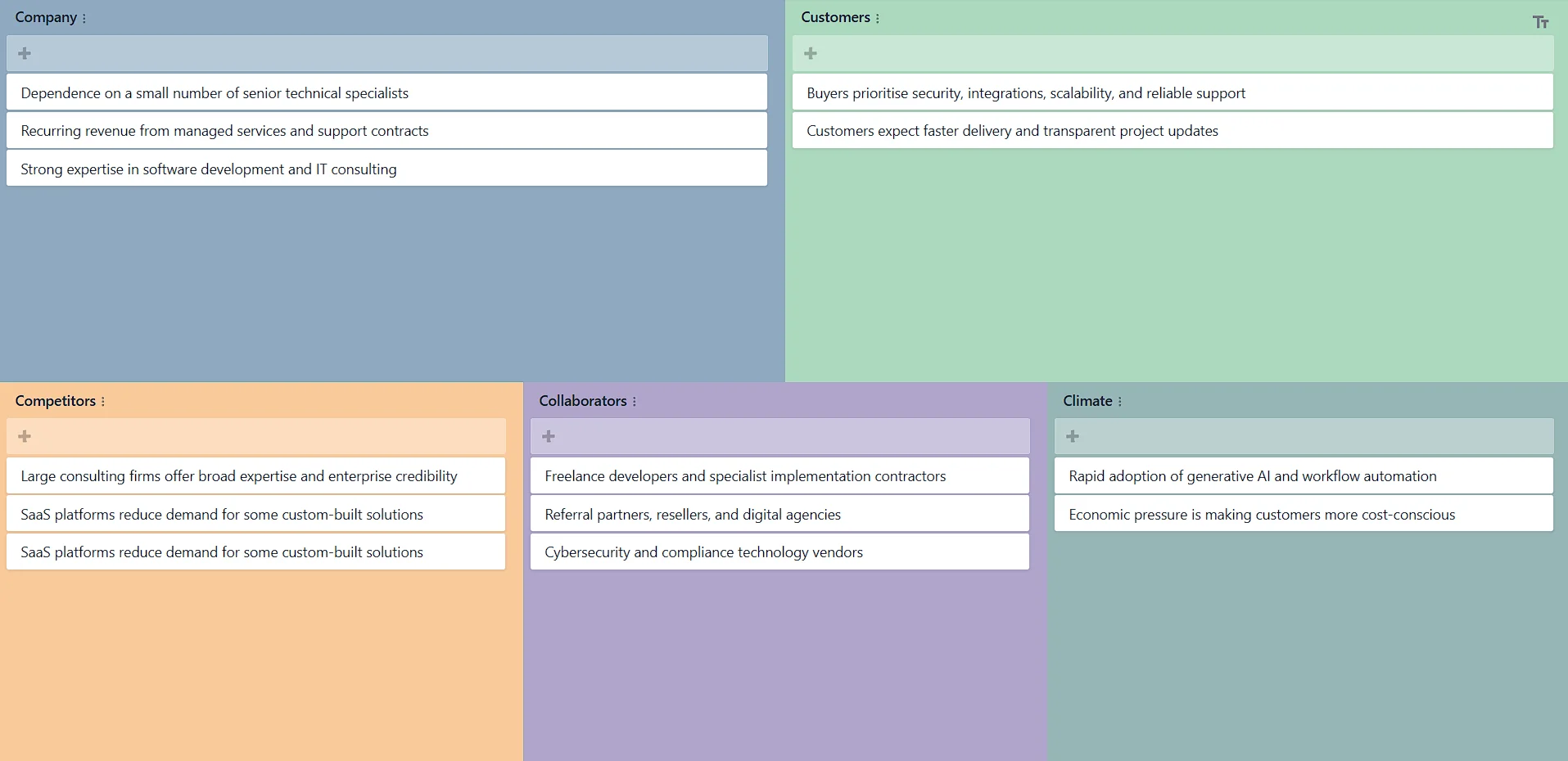 GroupMap 5Cs situational analysis board with Company, Customers, Competitors, Collaborators and Climate sections filled with cards
