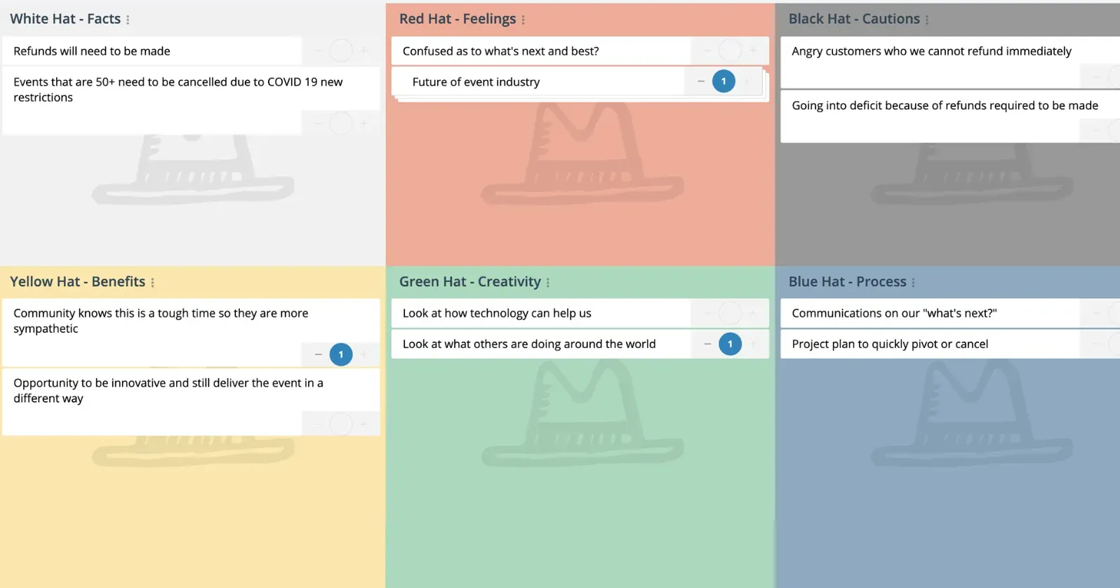 Six Thinking Styles template in GroupMap