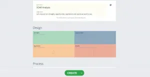 SOAR analysis template in GroupMap
