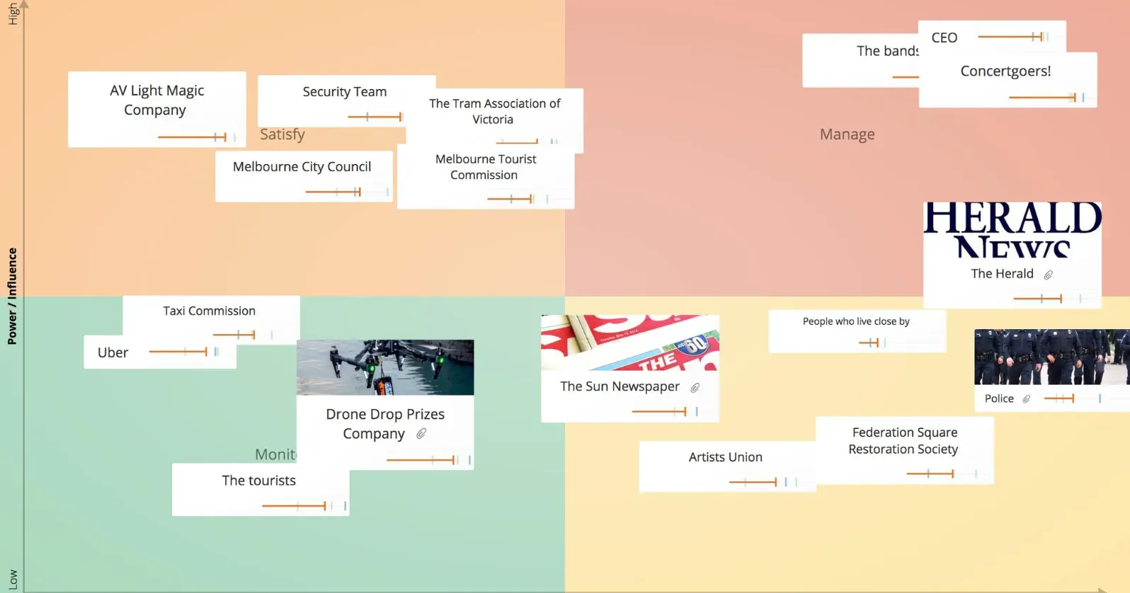 Stakeholder Analysis template in GroupMap