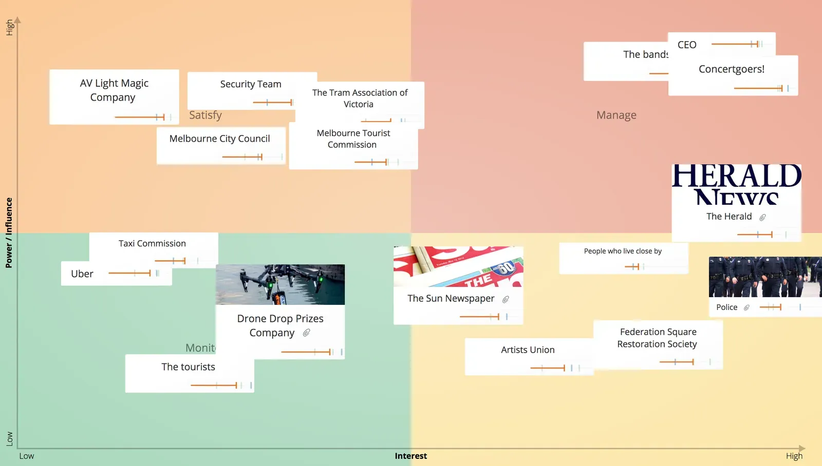 Stakeholder analysis example