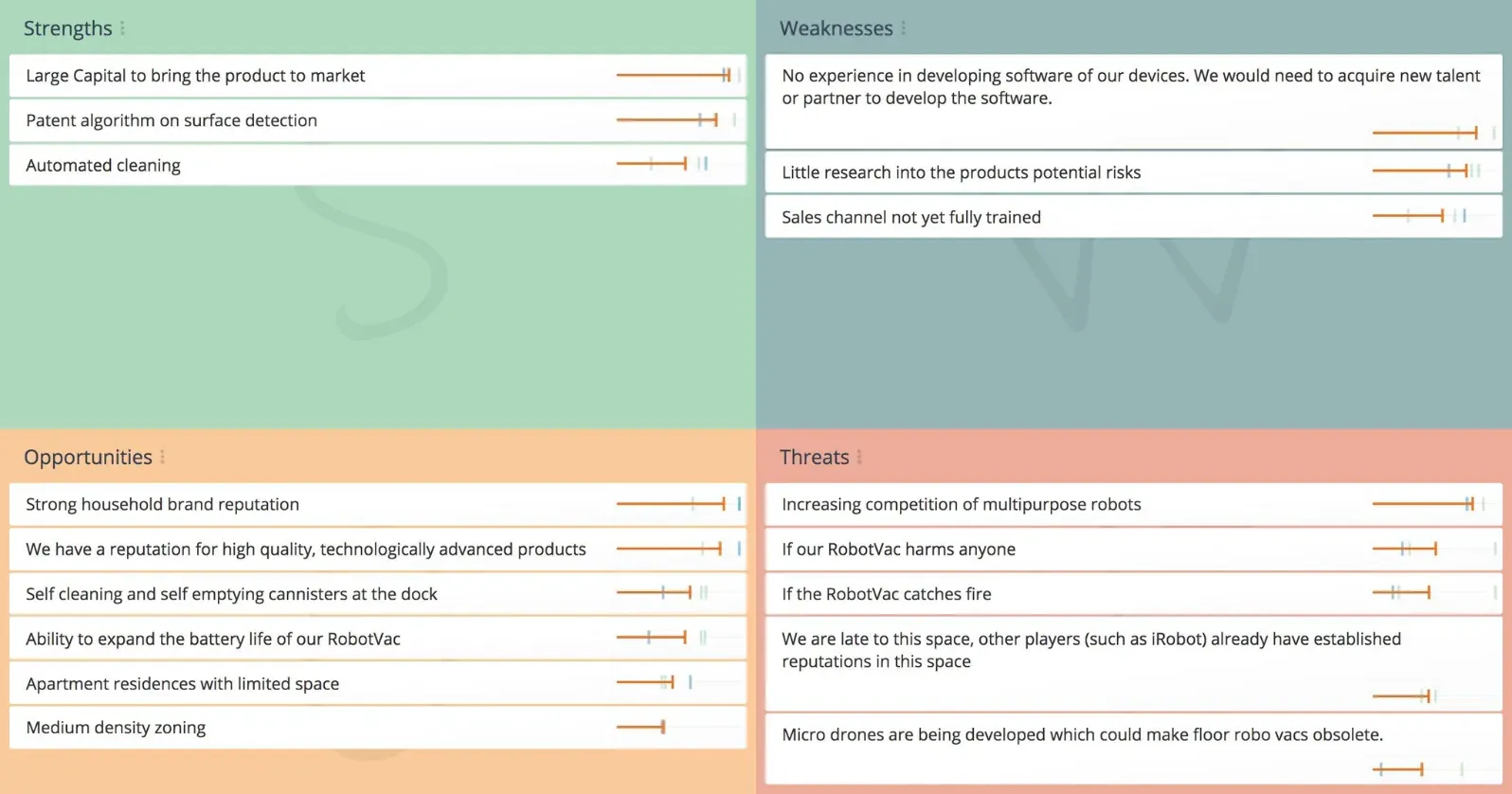 SWOT Analysis template in GroupMap