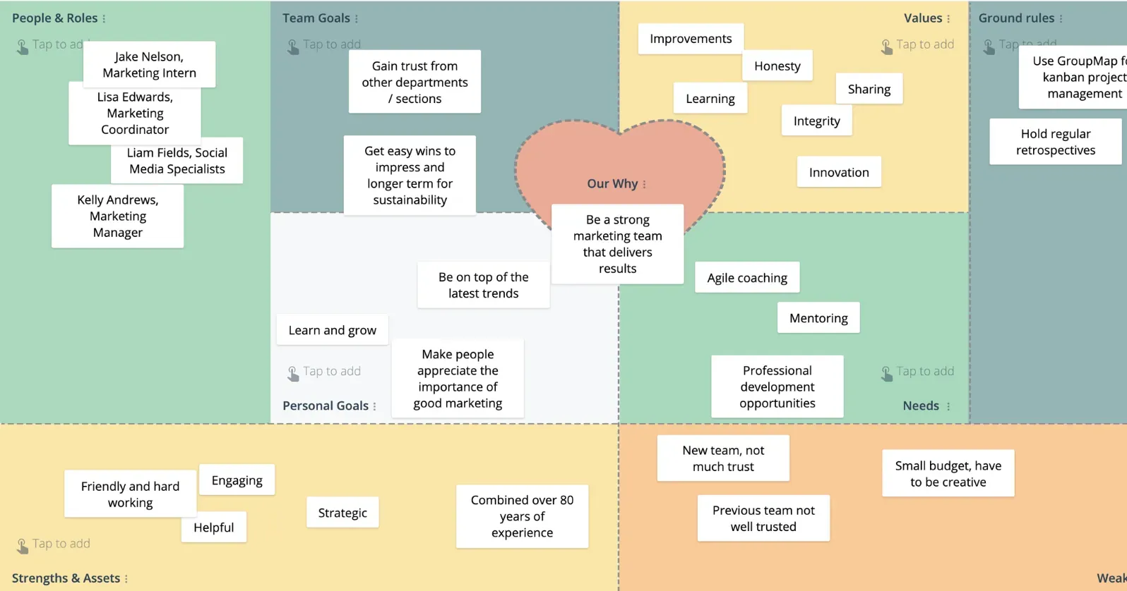 Team Canvas template in GroupMap
