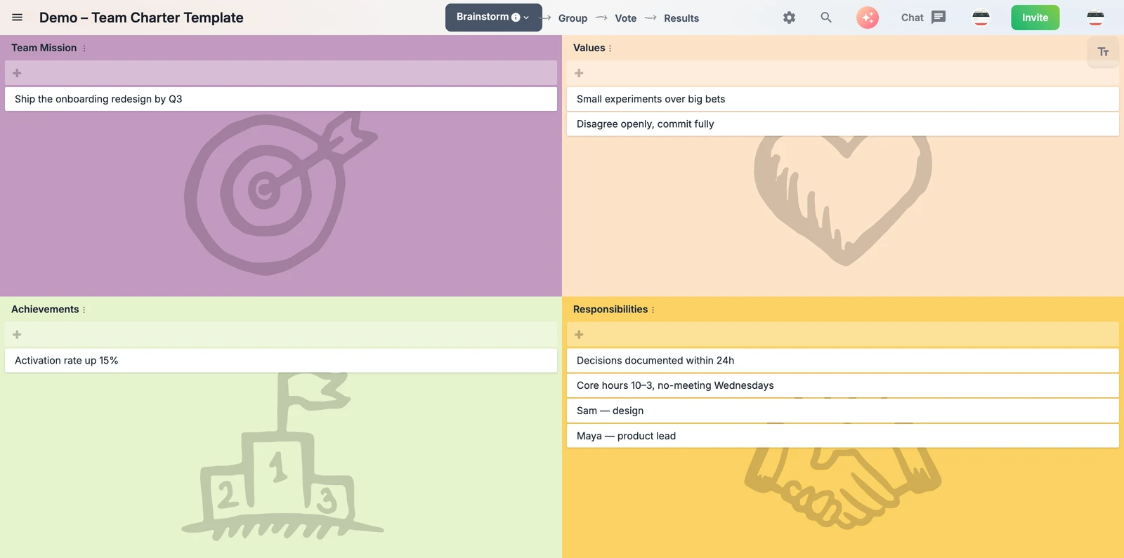 GroupMap team charter board with mission, values, achievements and responsibilities sections