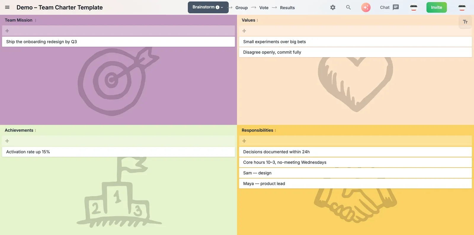 GroupMap team charter board with mission, values, achievements and responsibilities sections