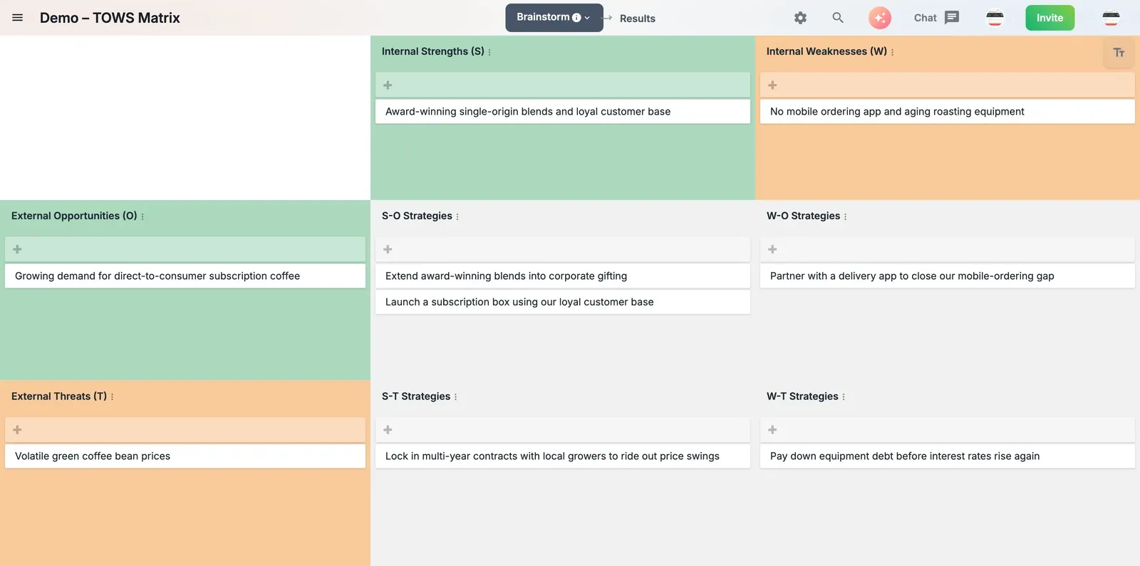 The TOWS Matrix template in GroupMap, with SWOT factors in the outer cells and paired S-O, W-O, S-T and W-T strategy cards across the grid