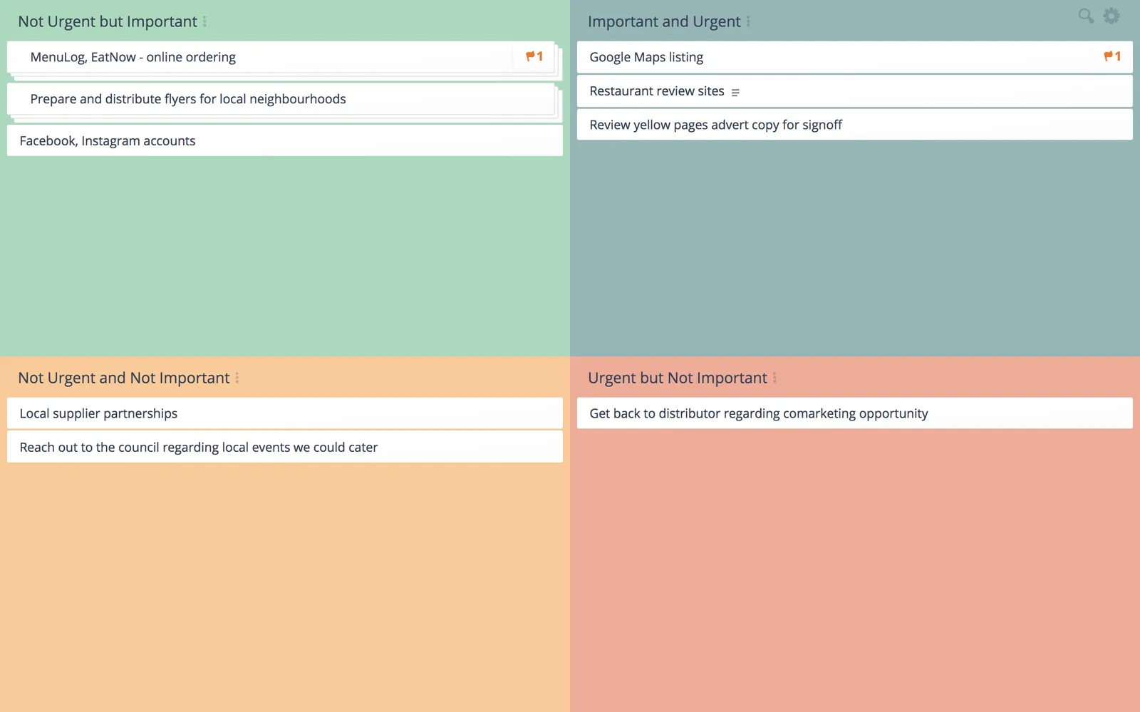 The best way for the team to prioritize action items is through creating an urgent important matrix