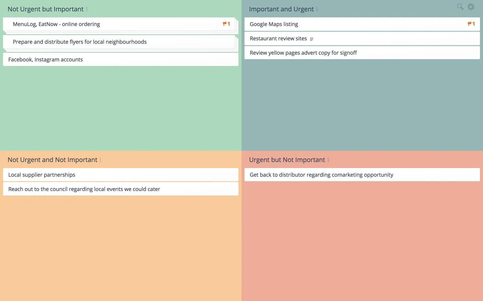 The best way for the team to prioritize action items is through creating an urgent important matrix
