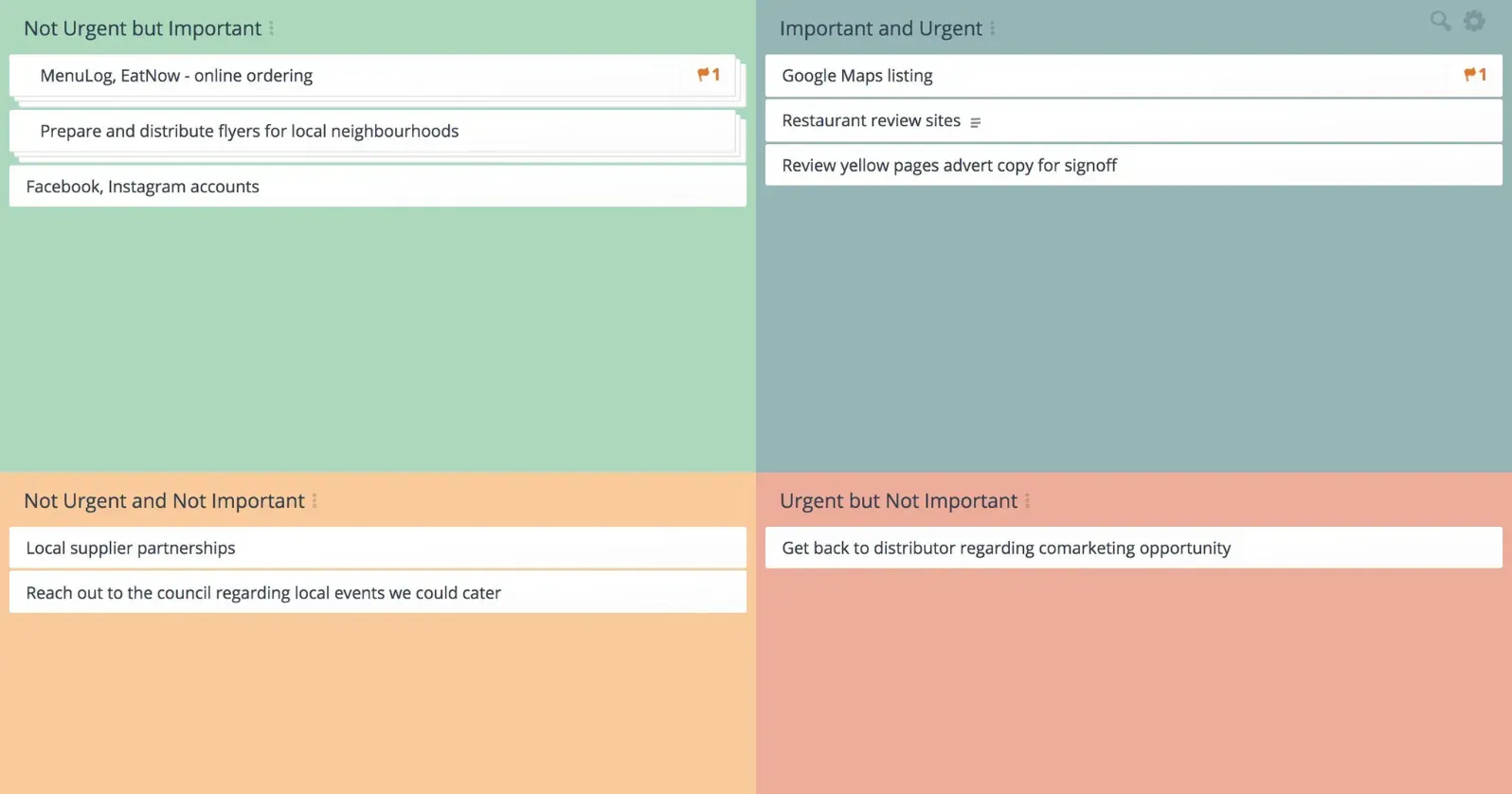Urgent Important Matrix template in GroupMap