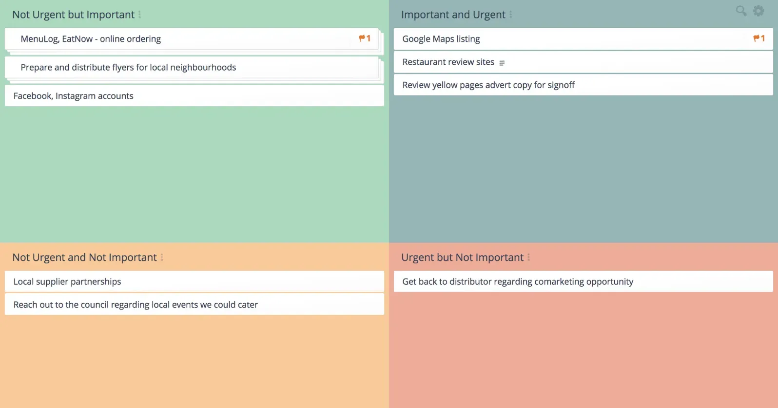 Urgent Important Matrix template in GroupMap