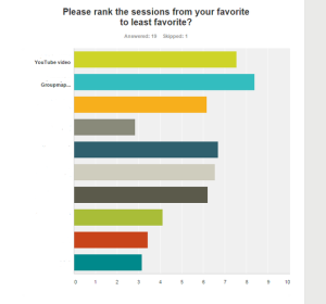 PD Session Evaluation