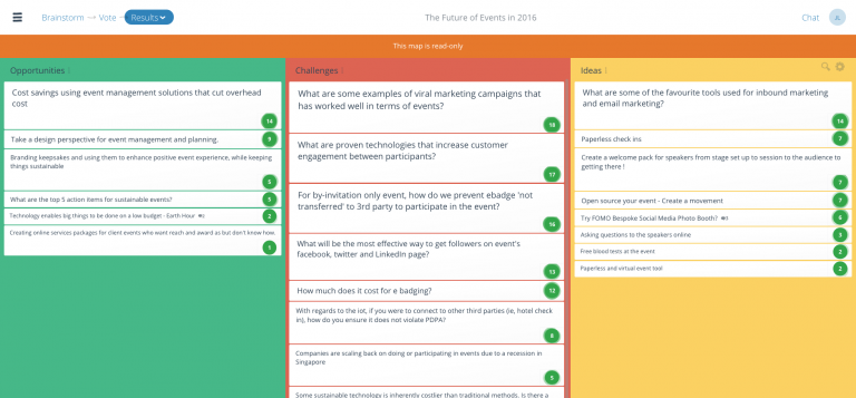 People use online voting to find the best ideas from brainstorming