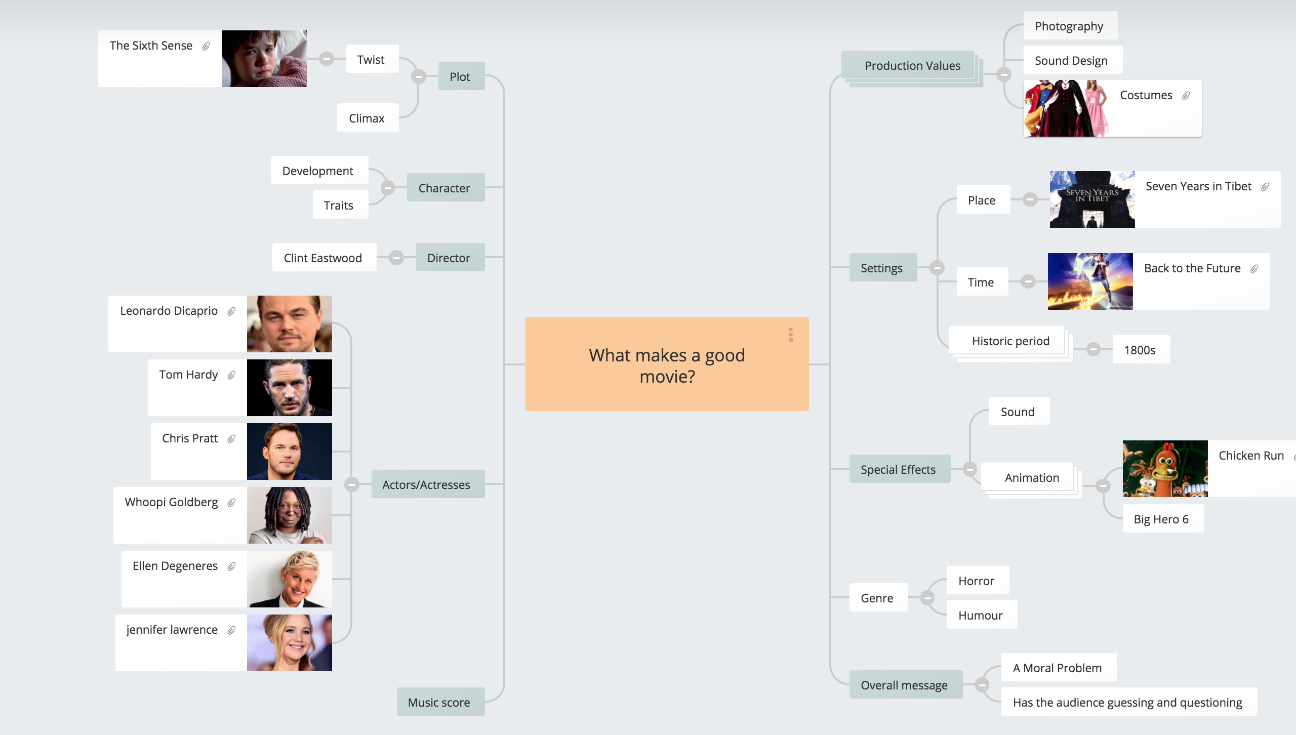 Group Mind Map