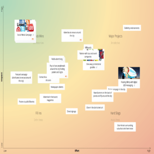 Impact Effort Matrix Template