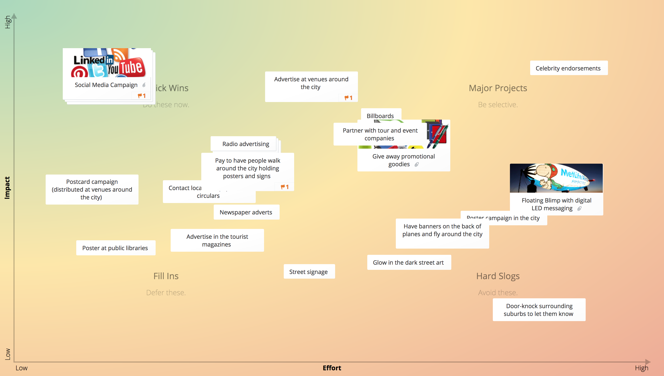 Impact Effort Matrix Template