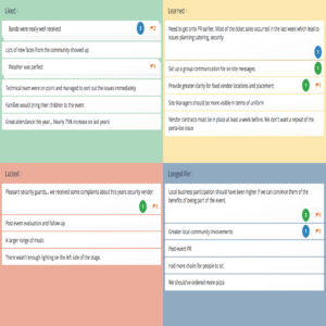 4Ls Retrospective