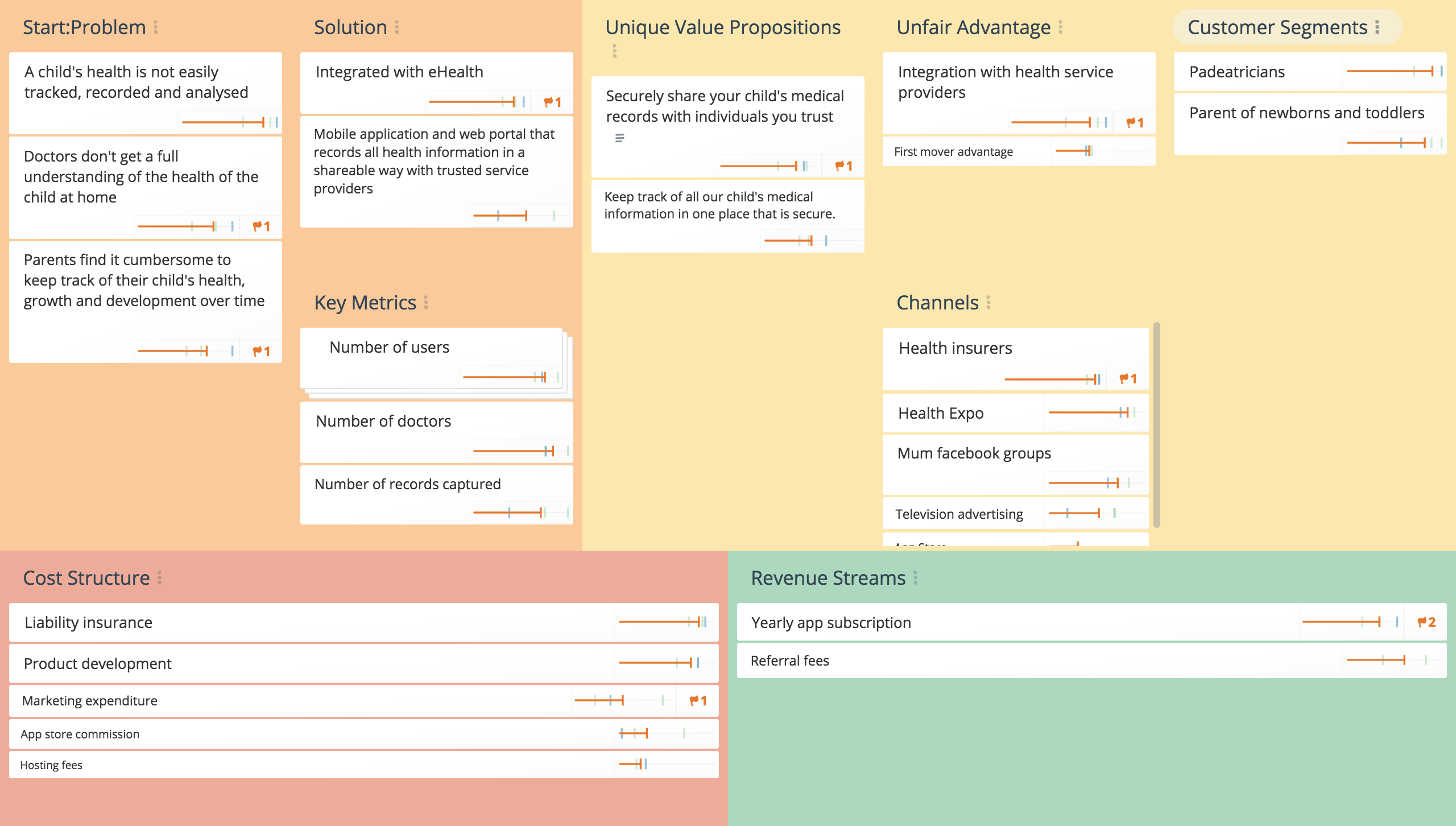 Lean Canvas Template