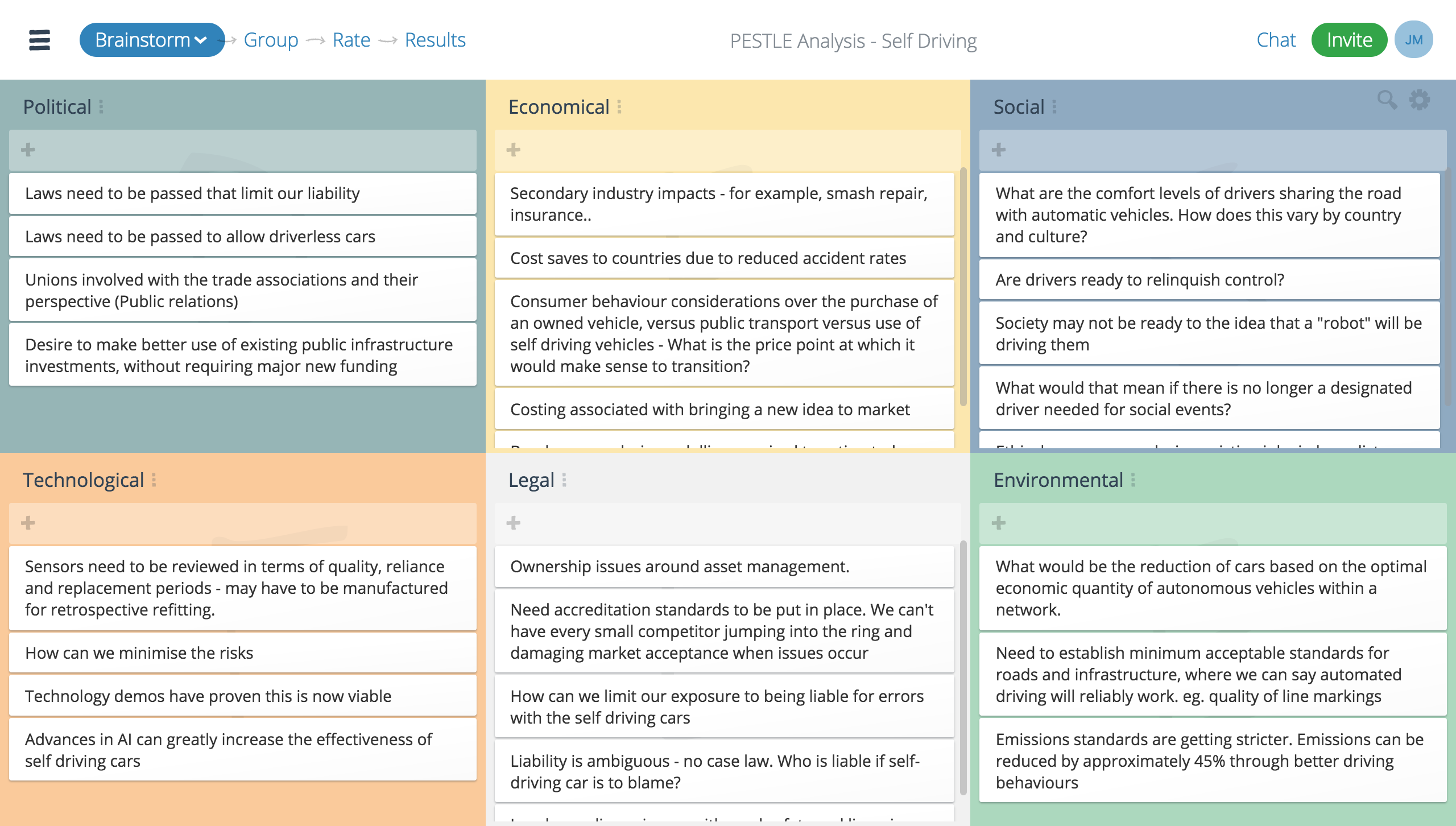 pestle analysis brainstorm