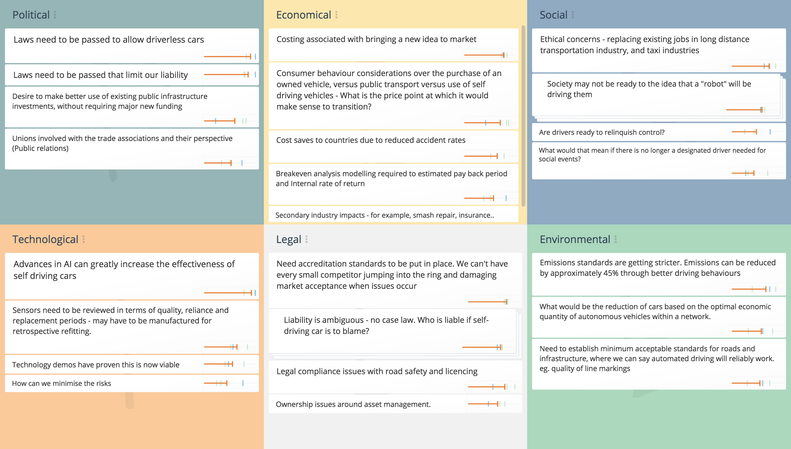 STEEP Analysis Template with Examples