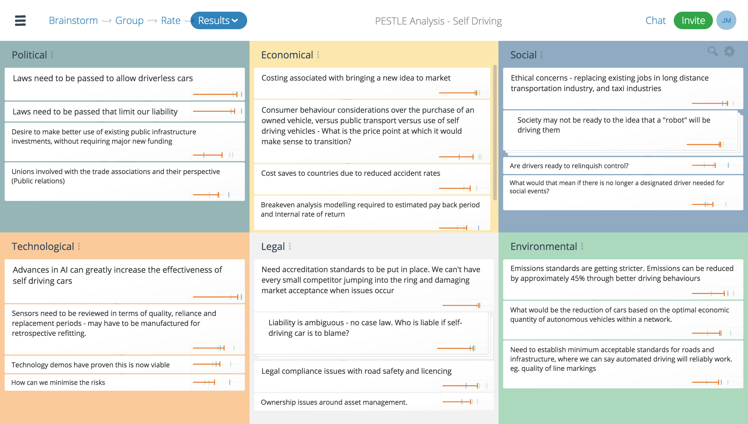 pestle analysis results