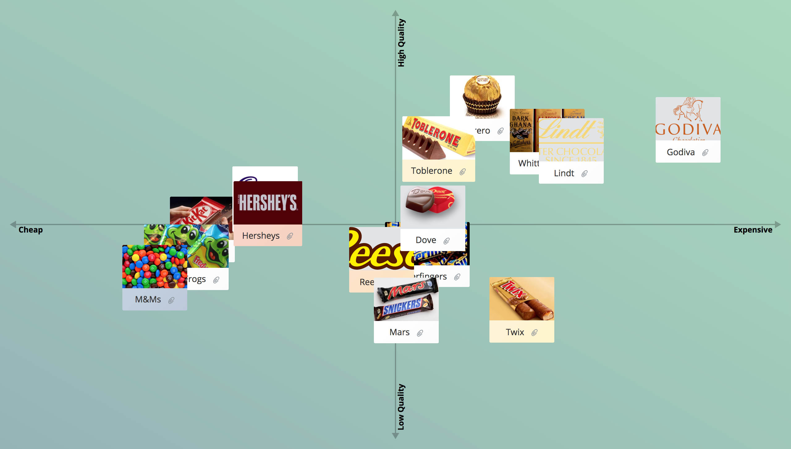 Perceptual Map