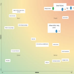 Risk assessment example