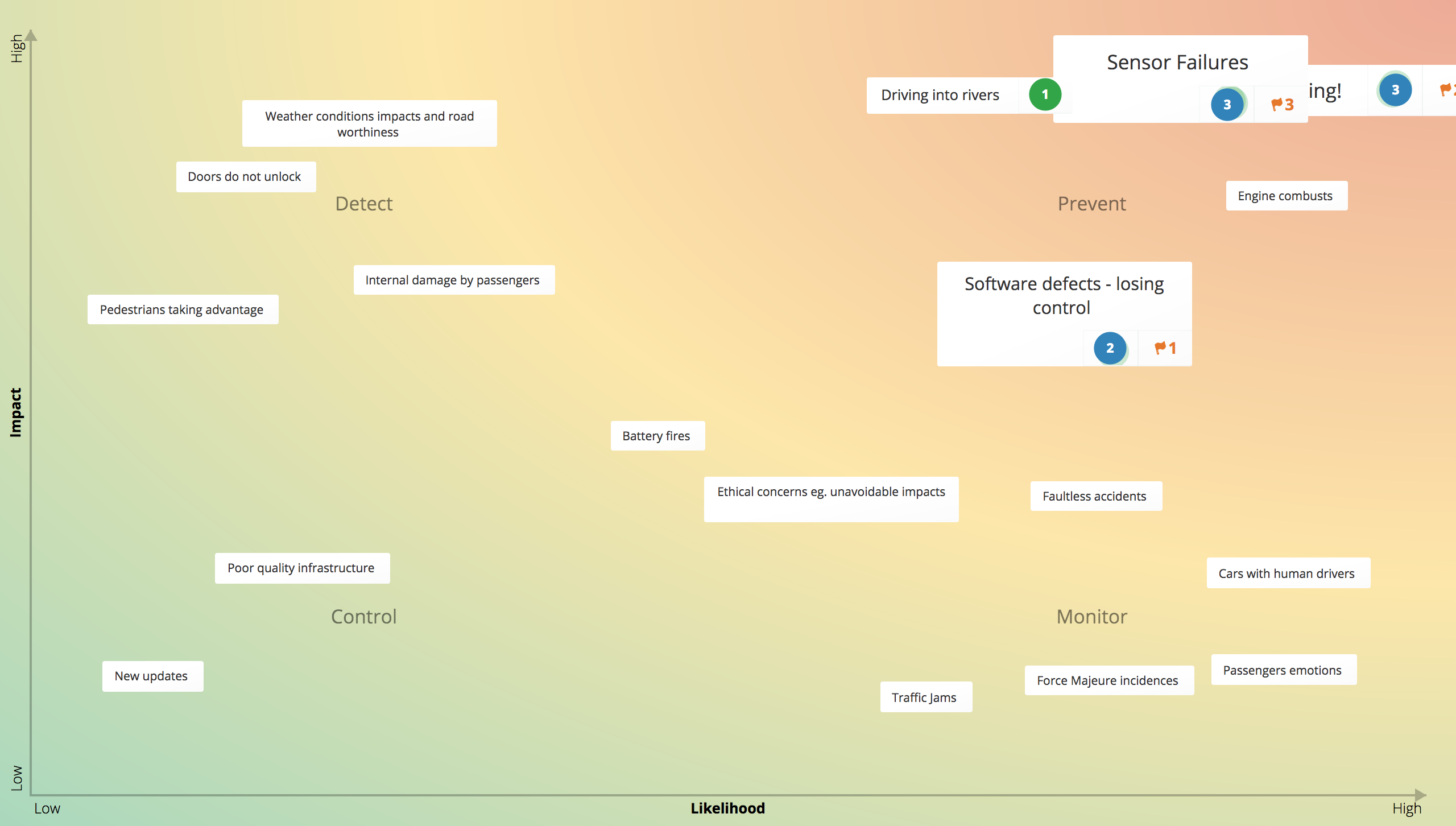 Risk assessment example