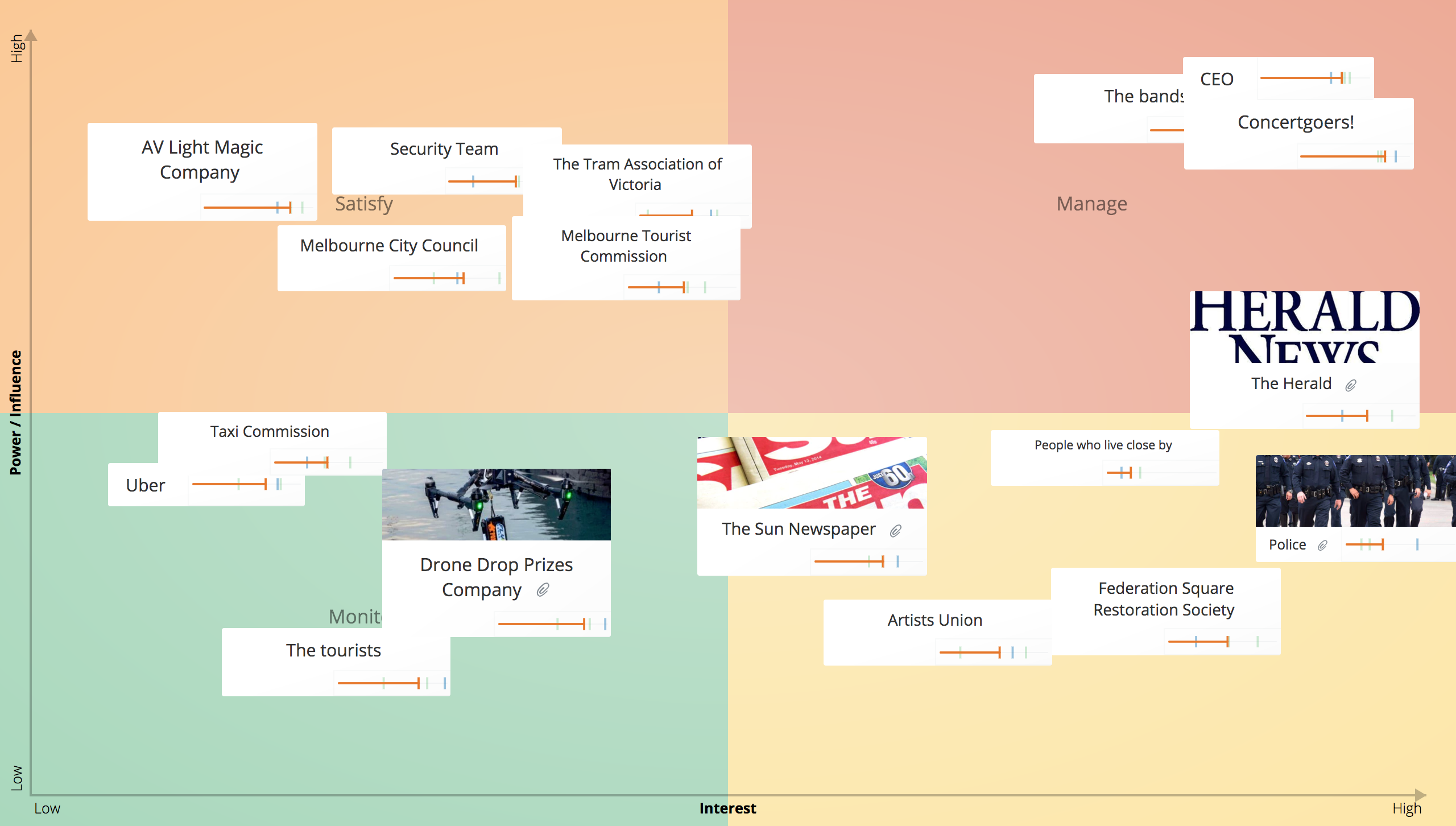 Stakeholder analysis example