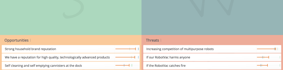 An easy but effective way to create your strategies is to complete the SWOT Analysis (Strengths, Weaknesses, Opportunities, Threats) Strategic planning template.