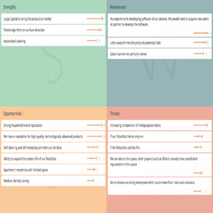 An easy but effective way to create your strategies is to complete the SWOT Analysis (Strengths, Weaknesses, Opportunities, Threats) Strategic planning template.