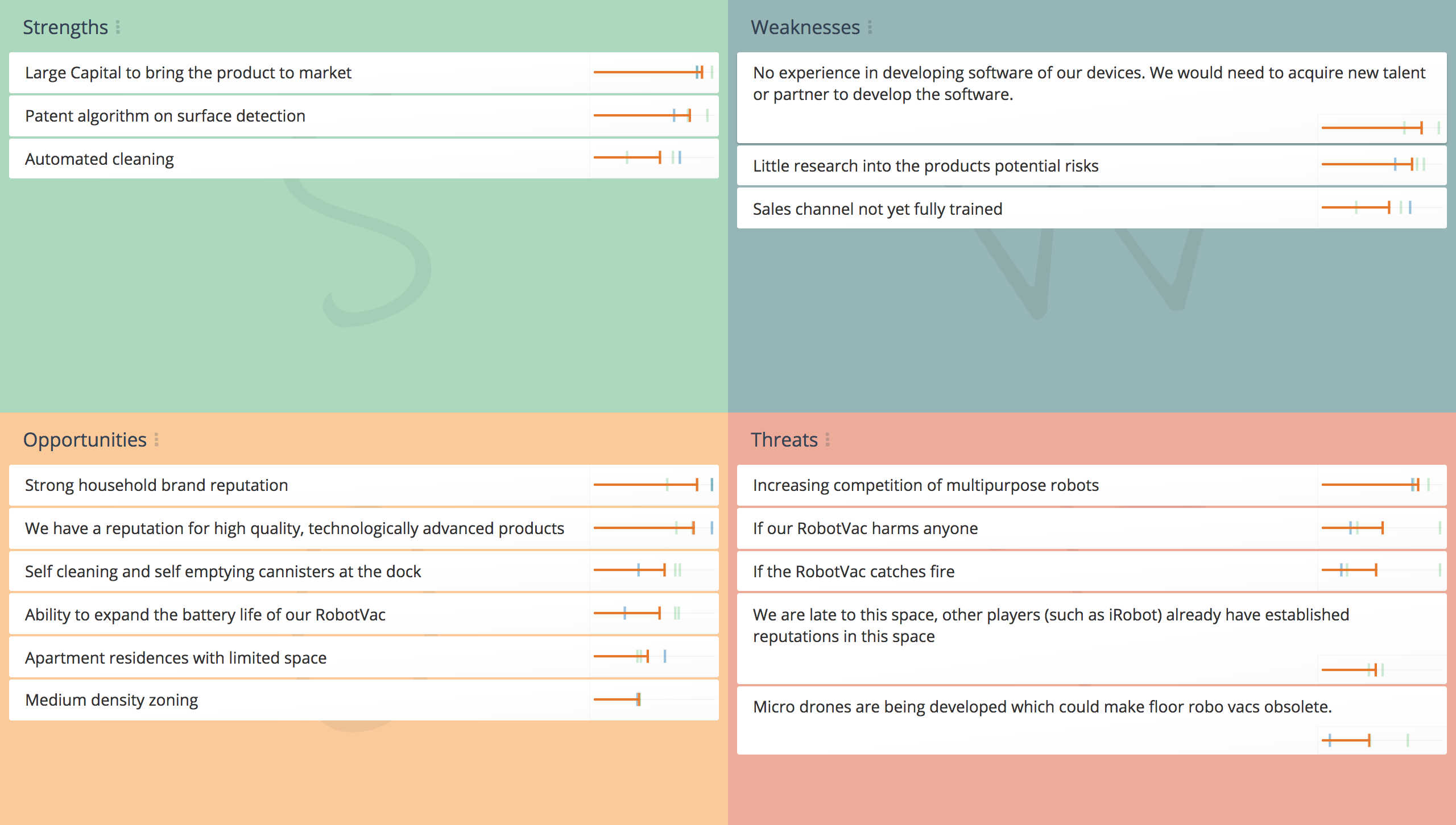 An easy but effective way to create your strategies is to complete the SWOT Analysis (Strengths, Weaknesses, Opportunities, Threats) Strategic planning template.