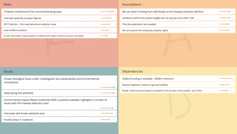 Risk, Assumption, Issus and Dependencies Log with rated perceptions of risk