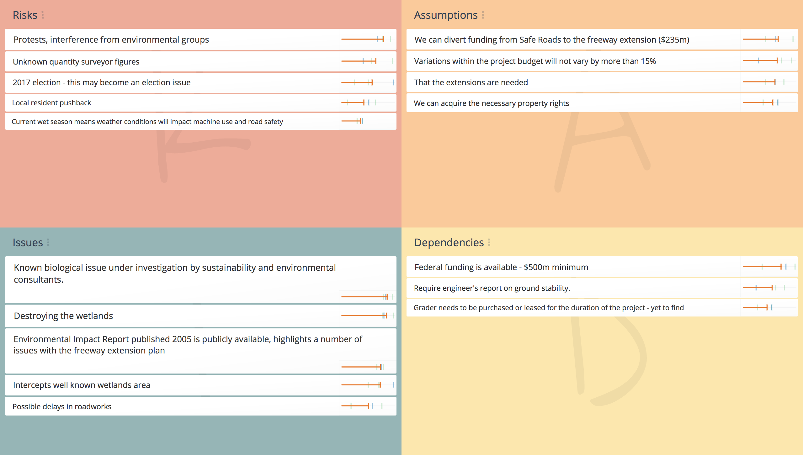 risk-assumption-issus-and-dependencies-log