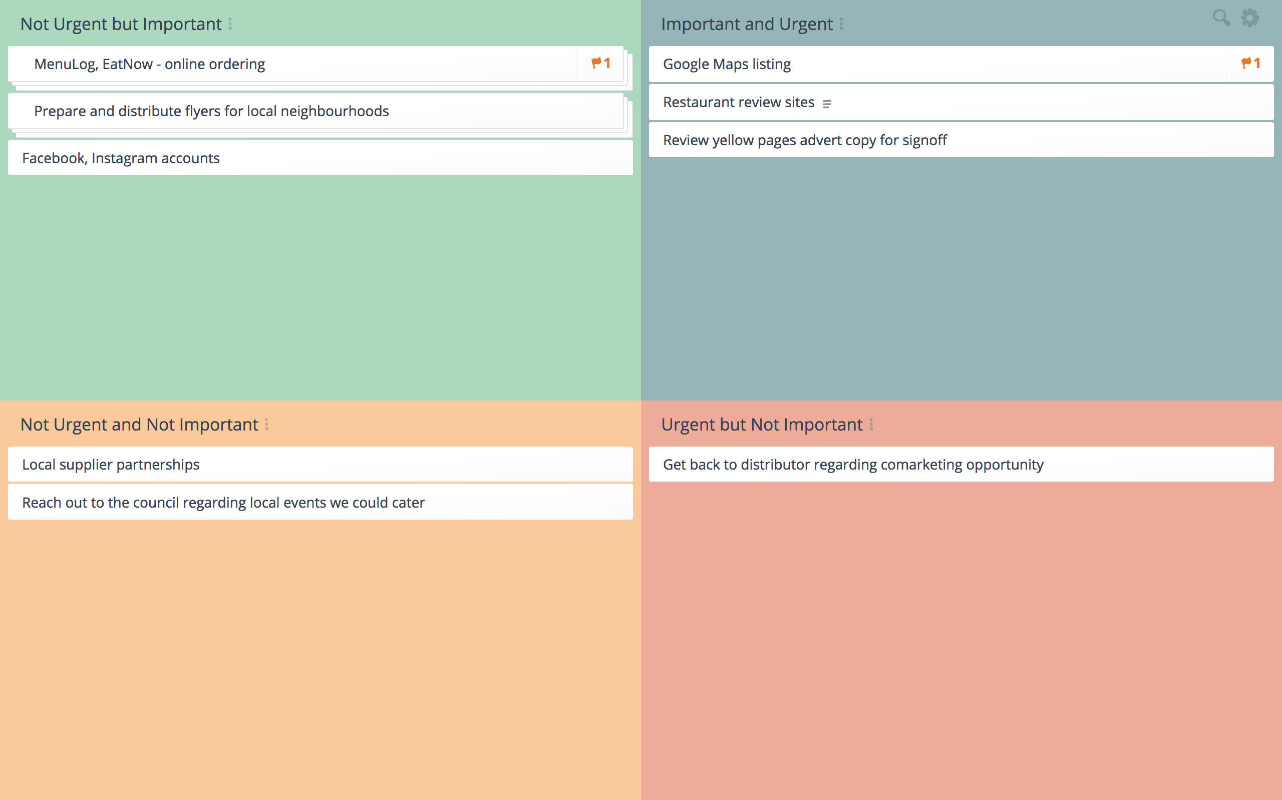 The best way for the team to prioritise action items is through creating an urgent important matrix