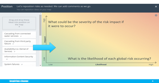 digital-facilitation-webinar-techiques-risk-analysis-image