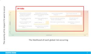 digital-facilitation-risk-management-workshop
